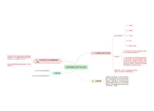 如何举报公司不交社保