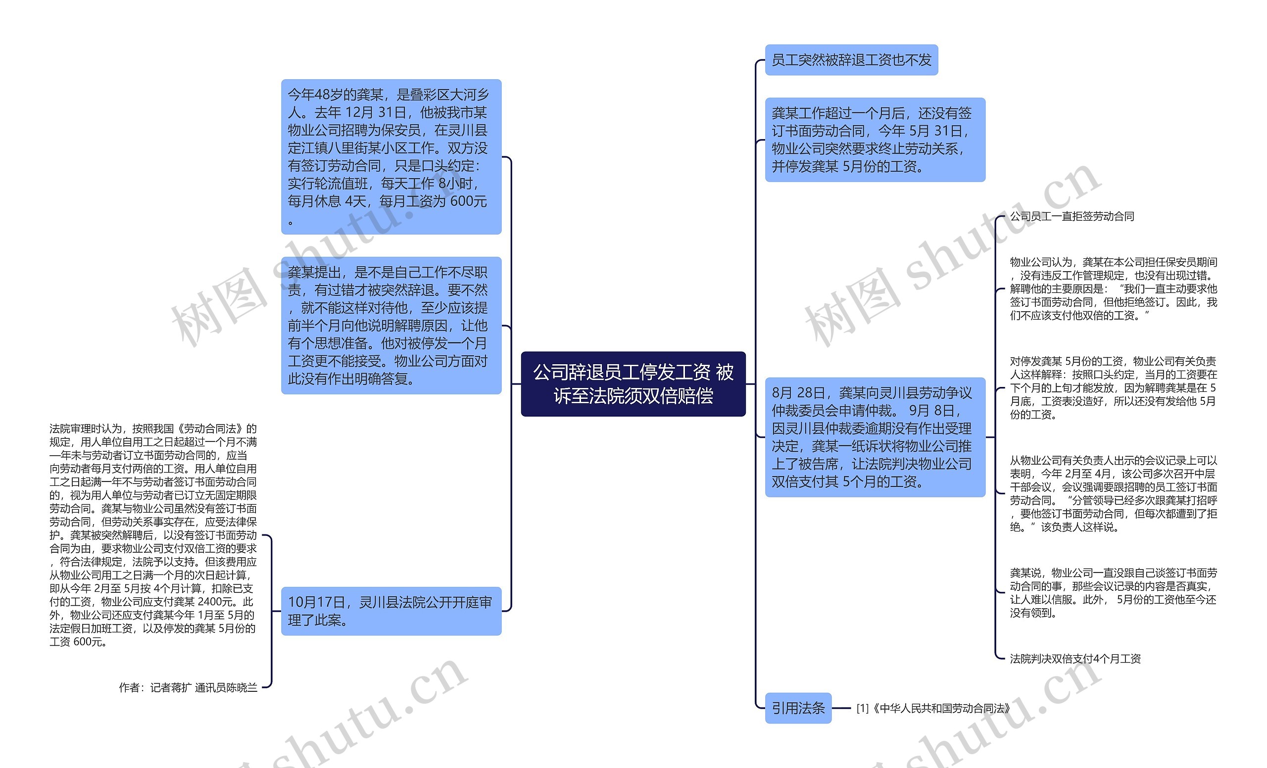 公司辞退员工停发工资 被诉至法院须双倍赔偿思维导图