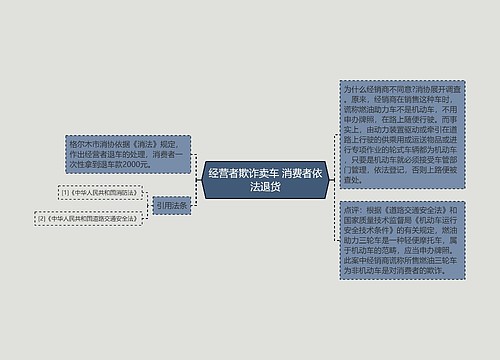 经营者欺诈卖车 消费者依法退货