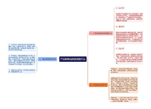 产品和商品的区别是什么