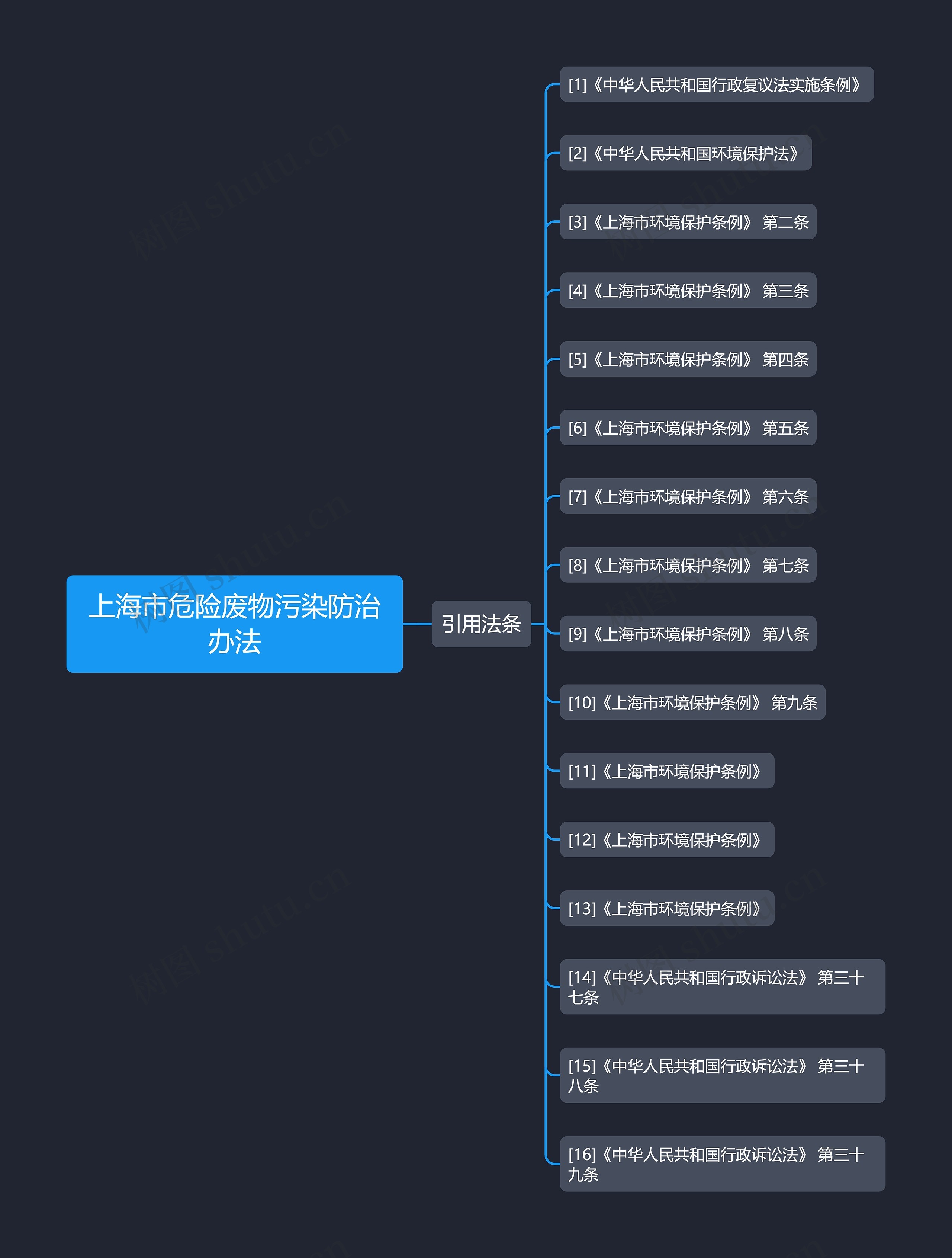 上海市危险废物污染防治办法 上海市危险废物污染防治办法
