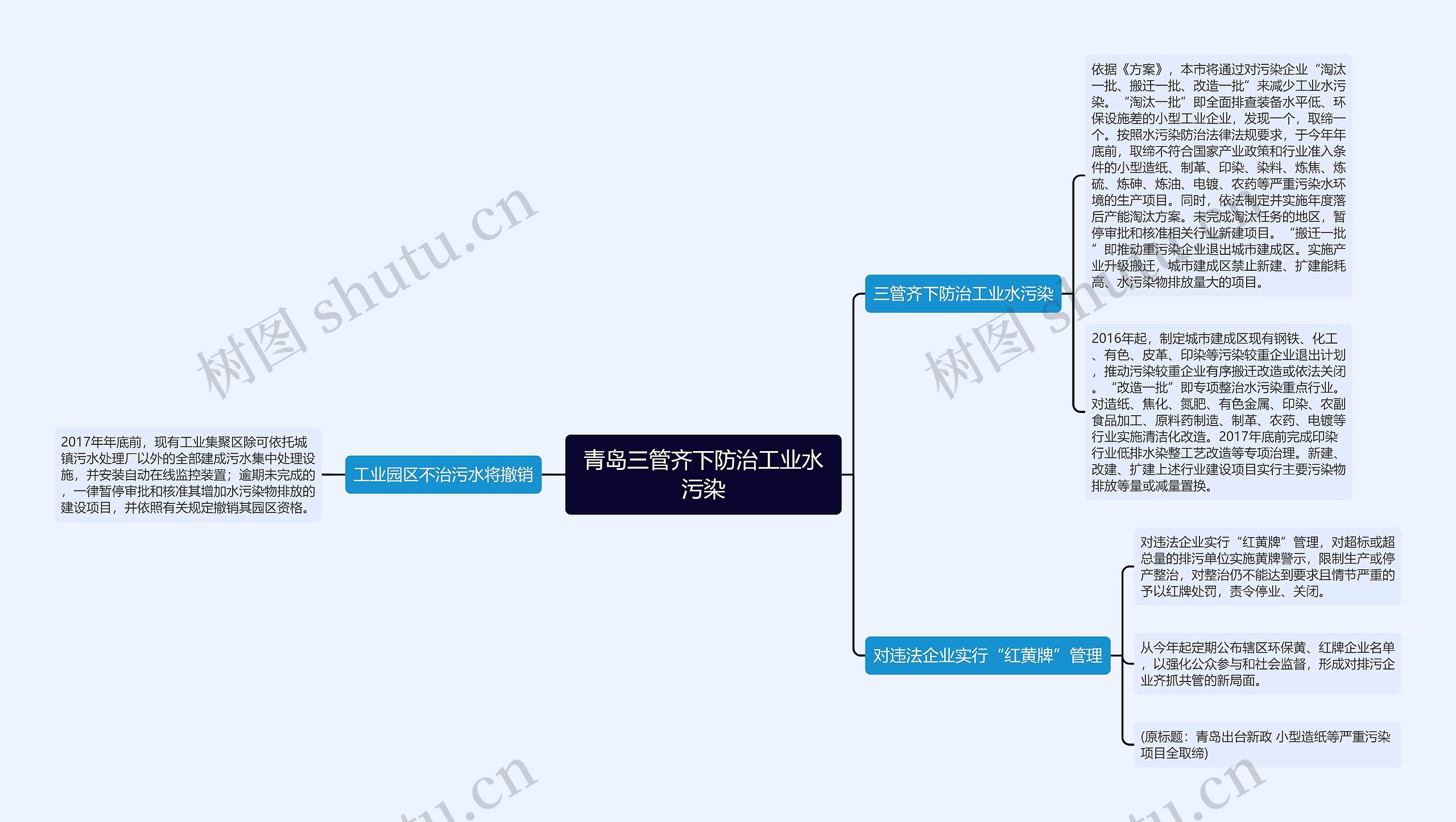 青岛三管齐下防治工业水污染