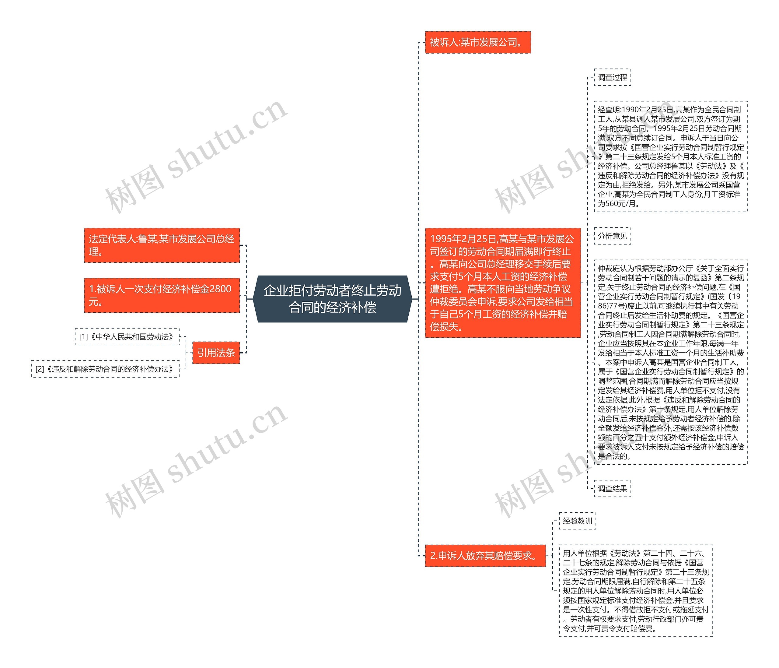 企业拒付劳动者终止劳动合同的经济补偿