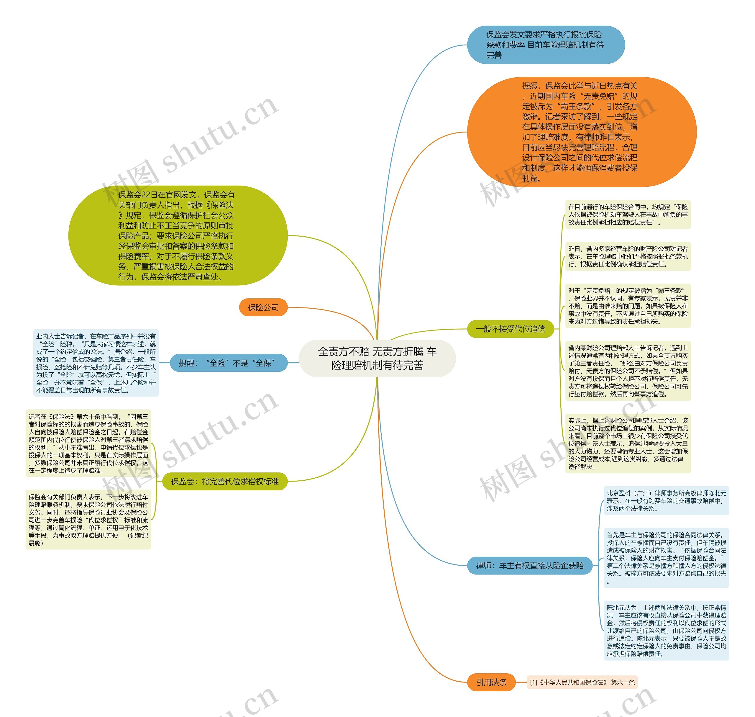 全责方不赔 无责方折腾 车险理赔机制有待完善思维导图