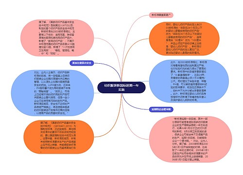 纺织服装新国标延期一年实施