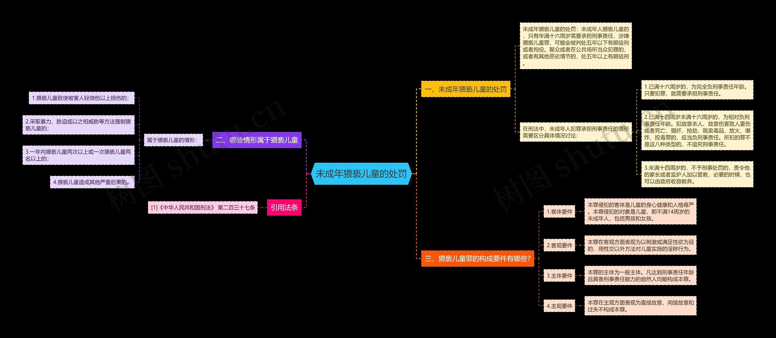 未成年猥亵儿童的处罚思维导图