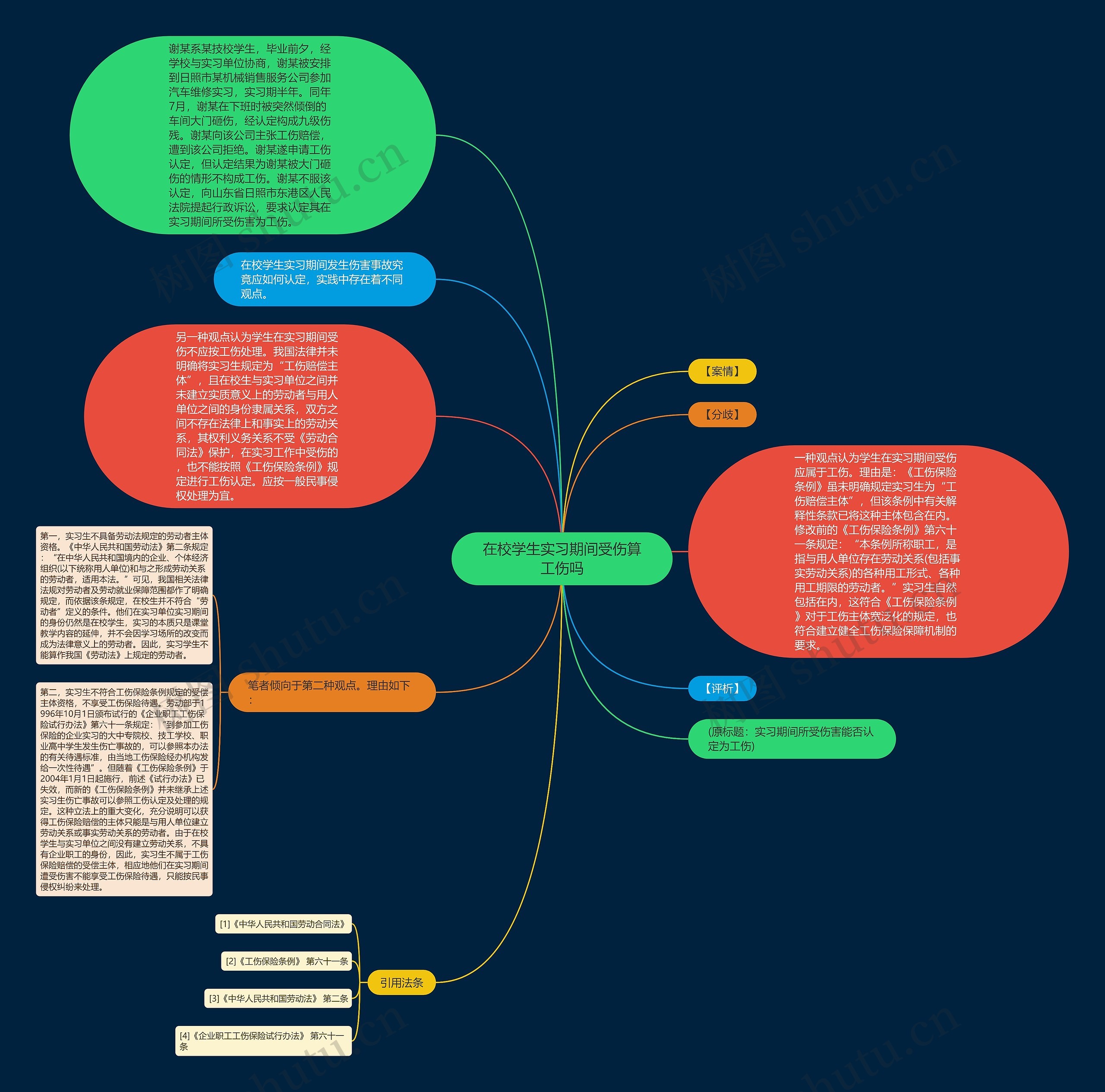 在校学生实习期间受伤算工伤吗思维导图