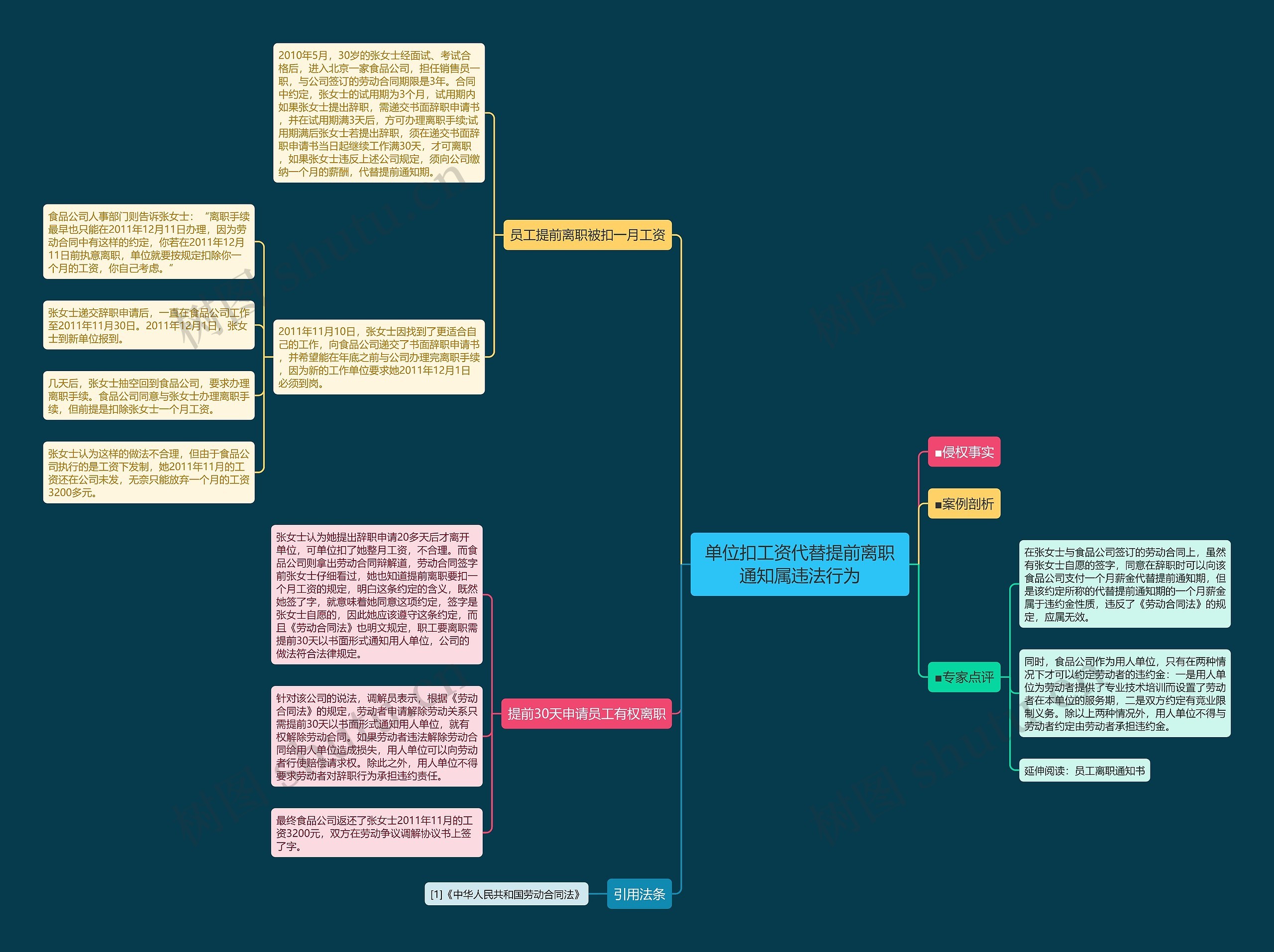 单位扣工资代替提前离职通知属违法行为 单位扣工资代替提前离职通知属违法行为