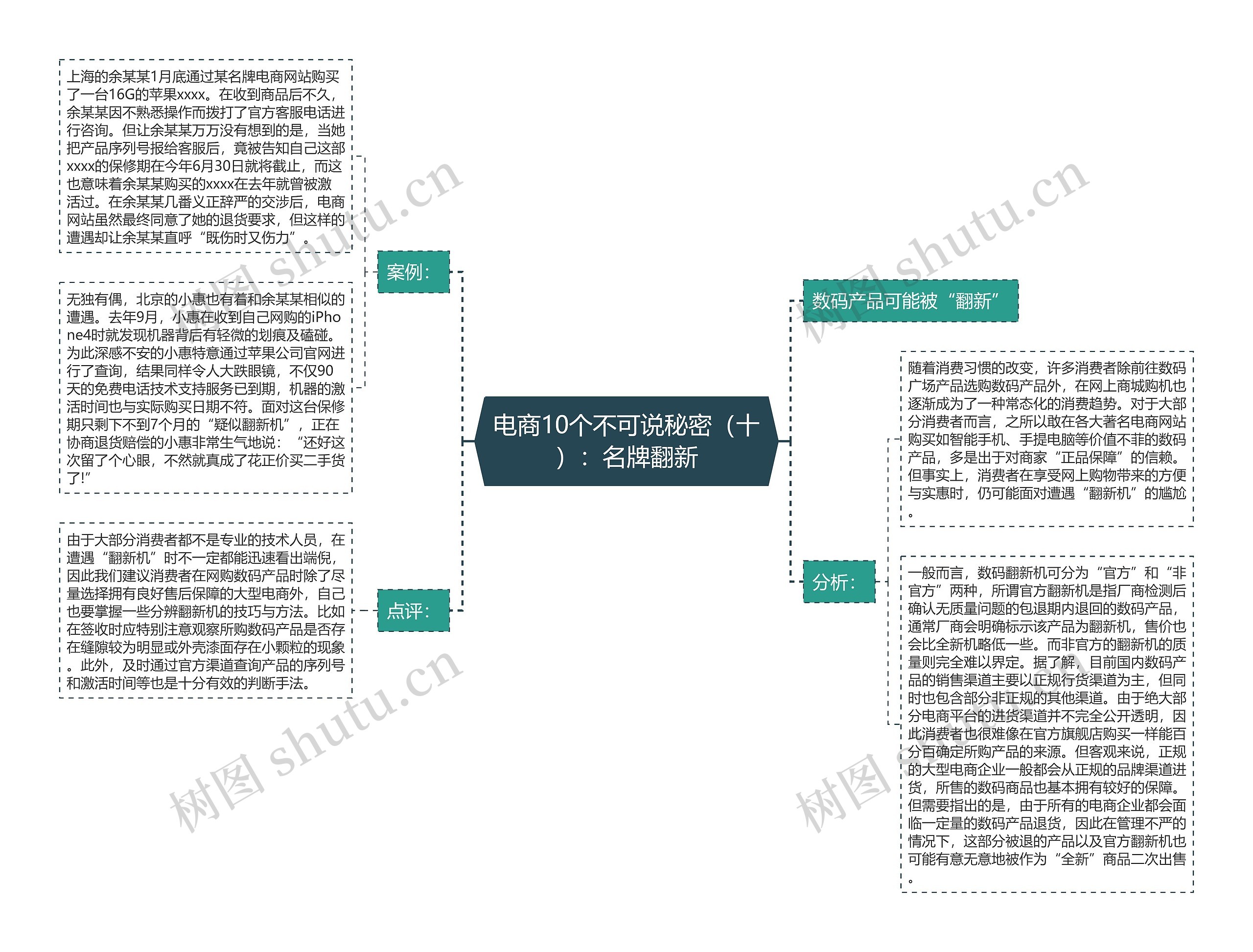 电商10个不可说秘密（十）：名牌翻新