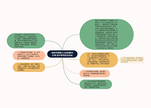 国家将调整公立医院服务价格 逐步取消药品加成