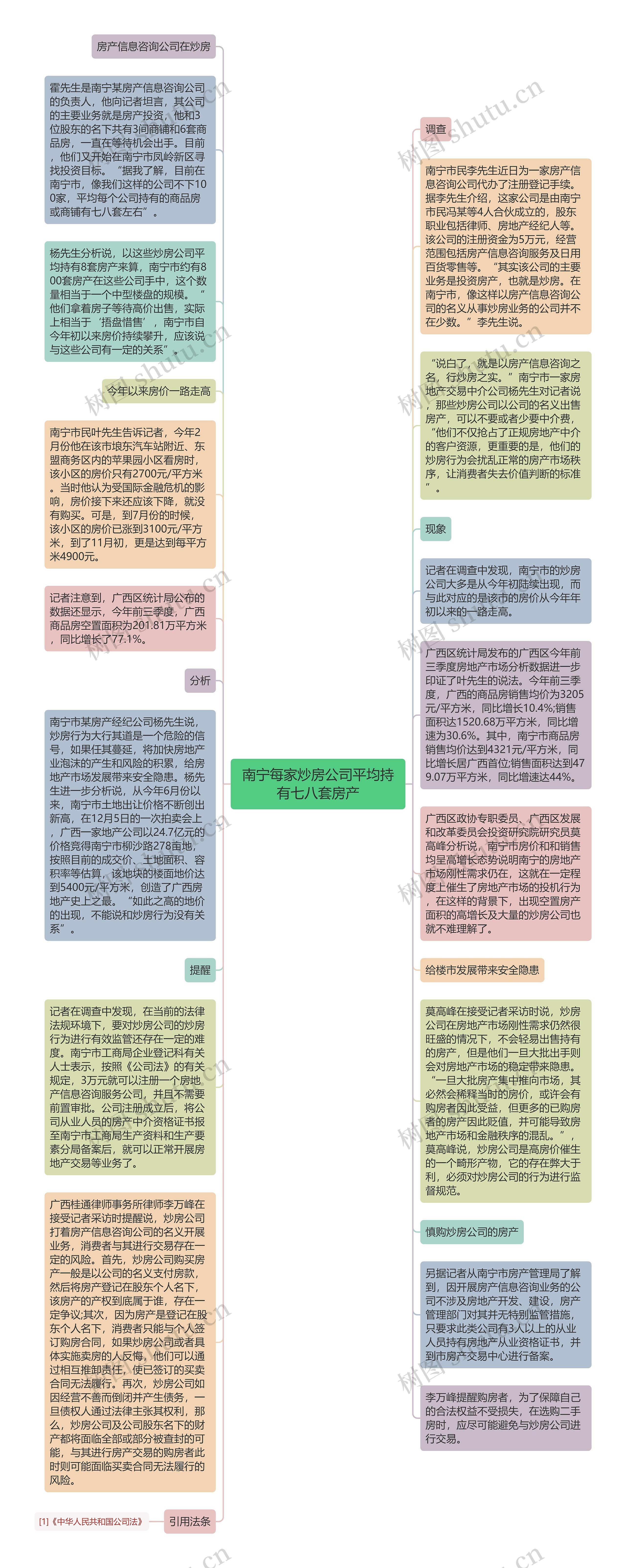 南宁每家炒房公司平均持有七八套房产思维导图