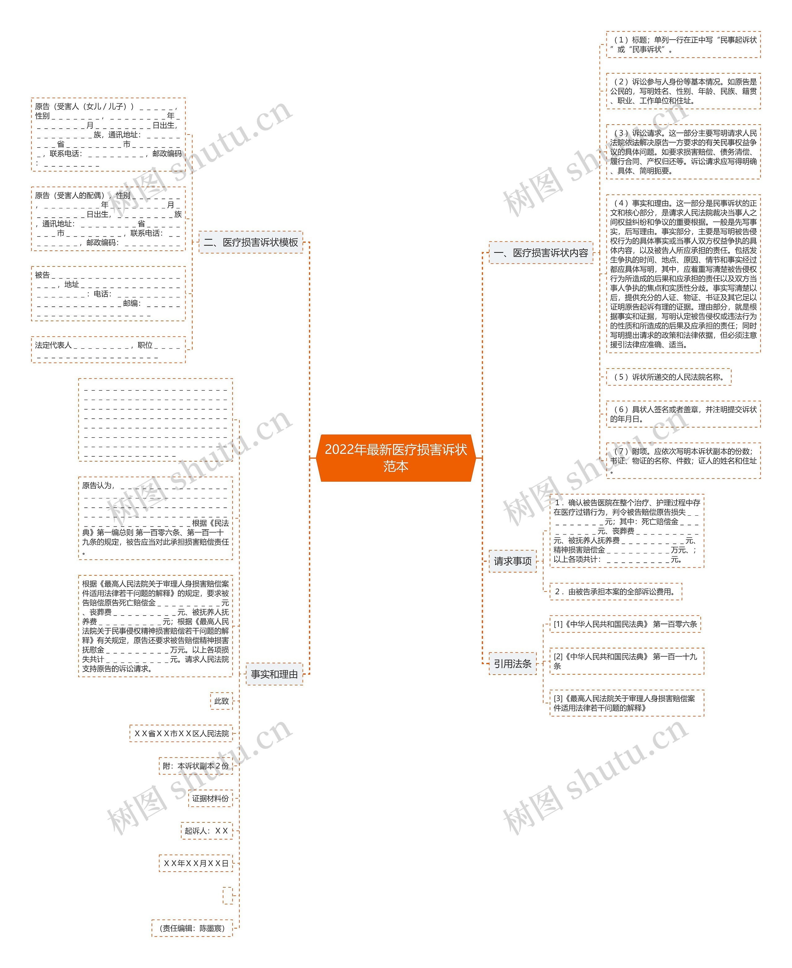 2022年最新医疗损害诉状范本