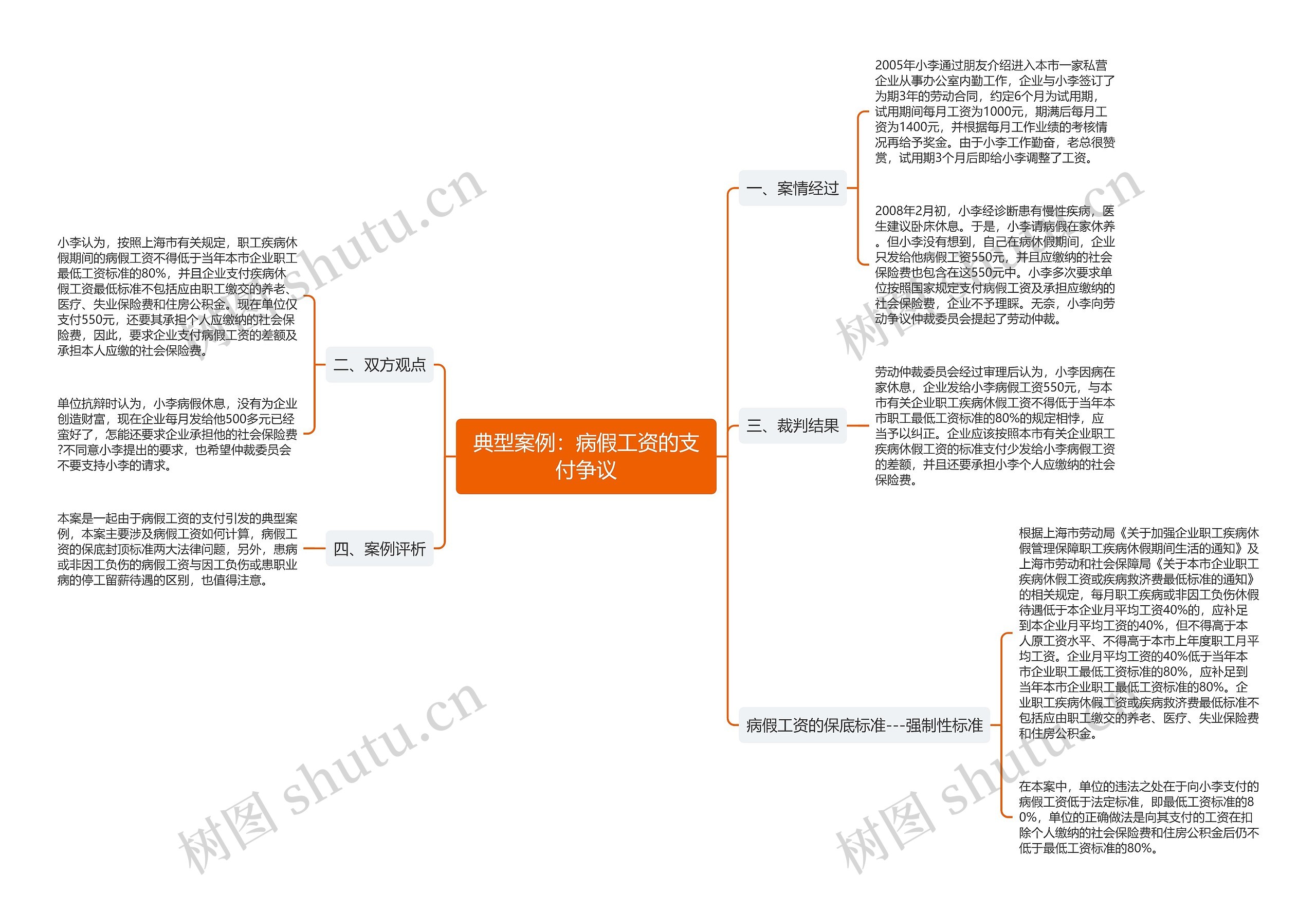 典型案例：病假工资的支付争议思维导图