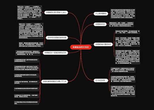 保健食品相关知识
