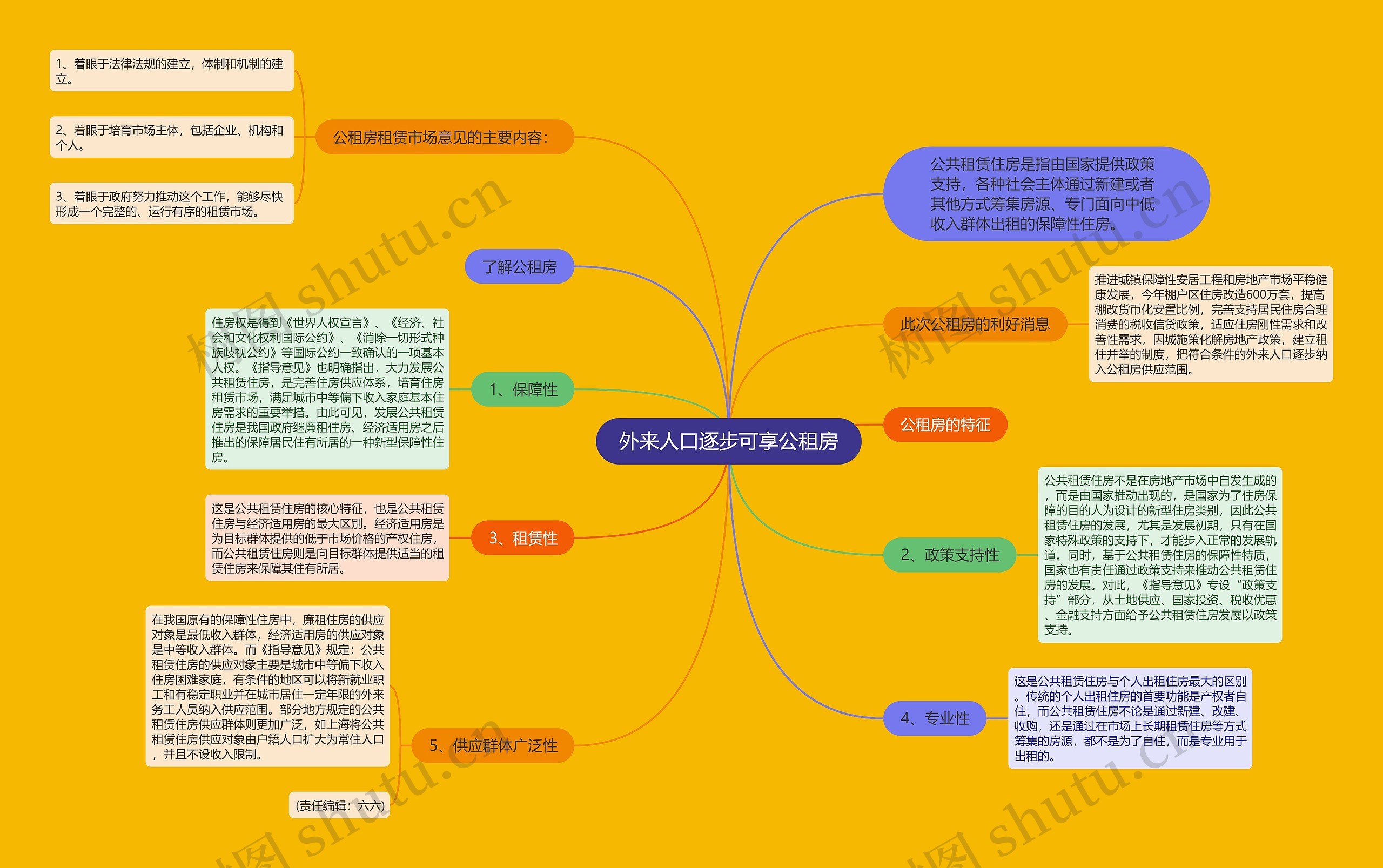 外来人口逐步可享公租房思维导图