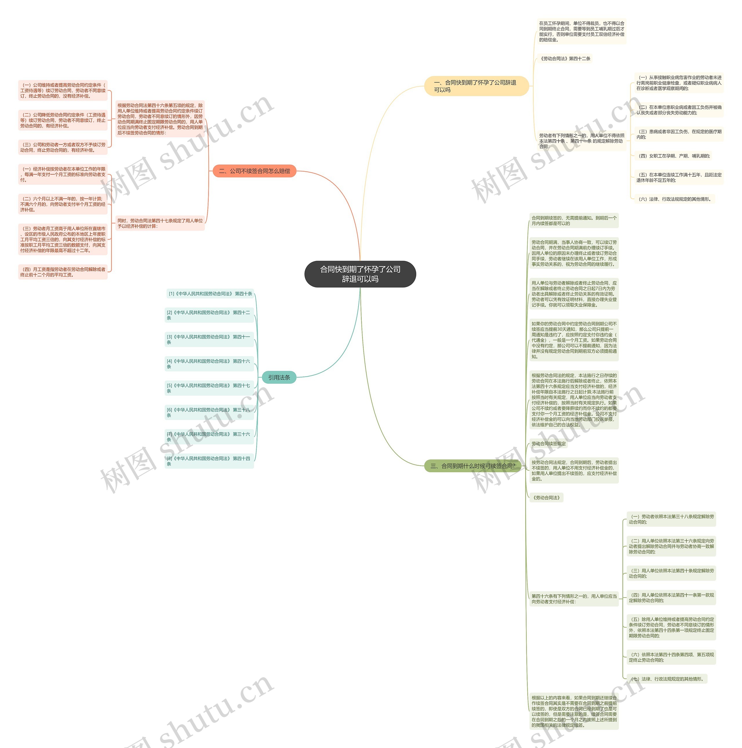 合同快到期了怀孕了公司辞退可以吗思维导图