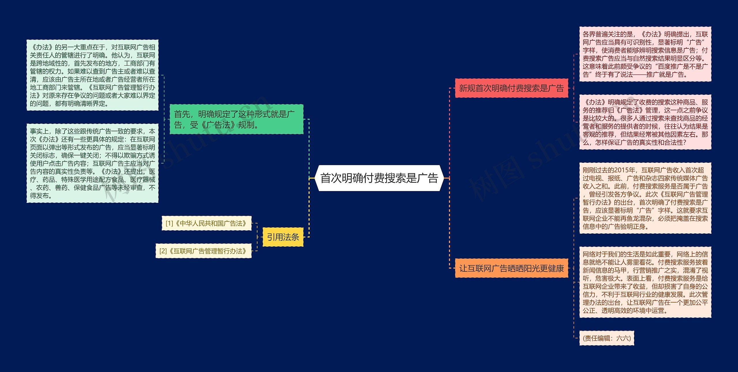 首次明确付费搜索是广告思维导图