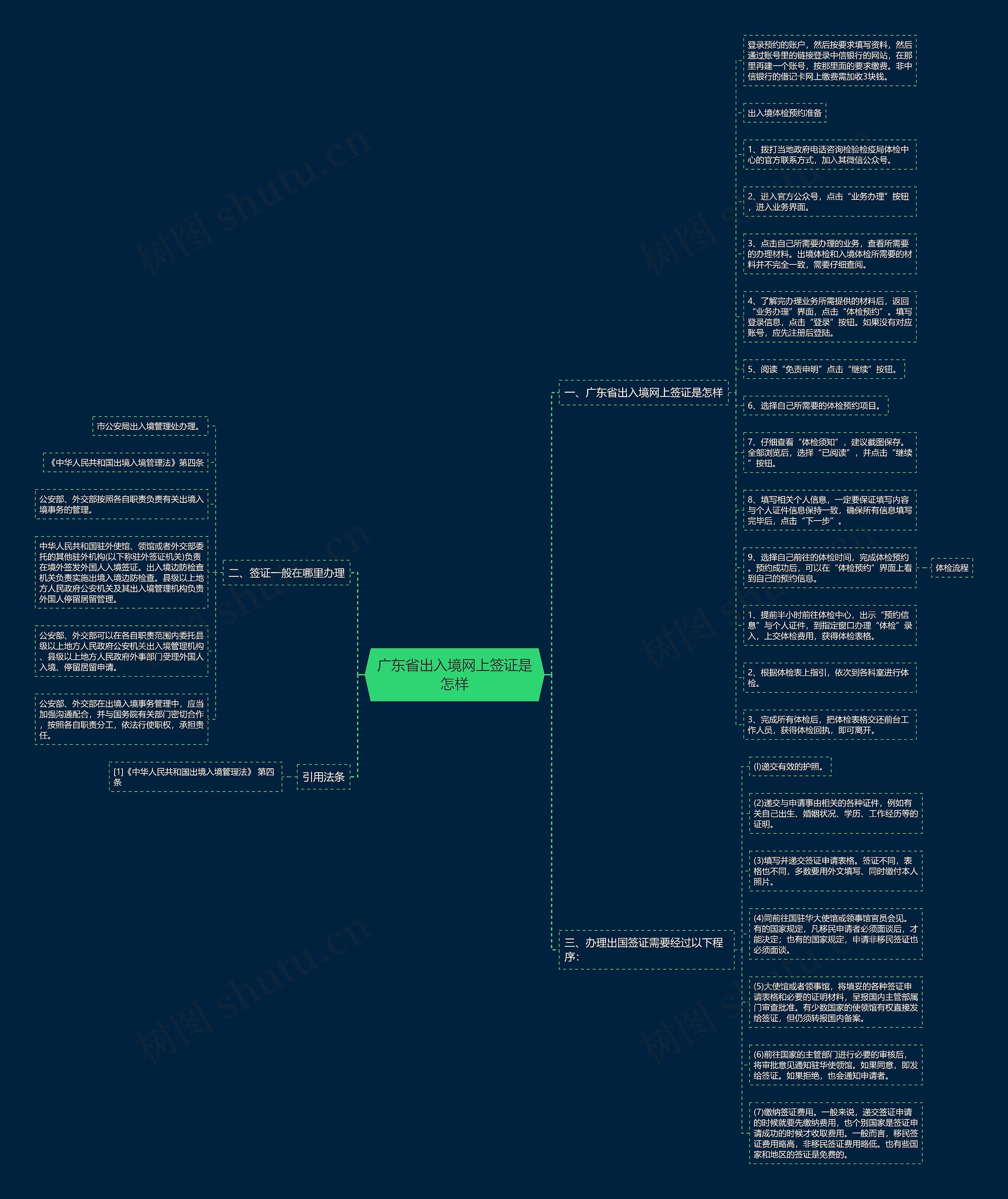 广东省出入境网上签证是怎样 广东省出入境网上签证是怎样