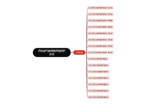 河北省气象探测环境保护办法