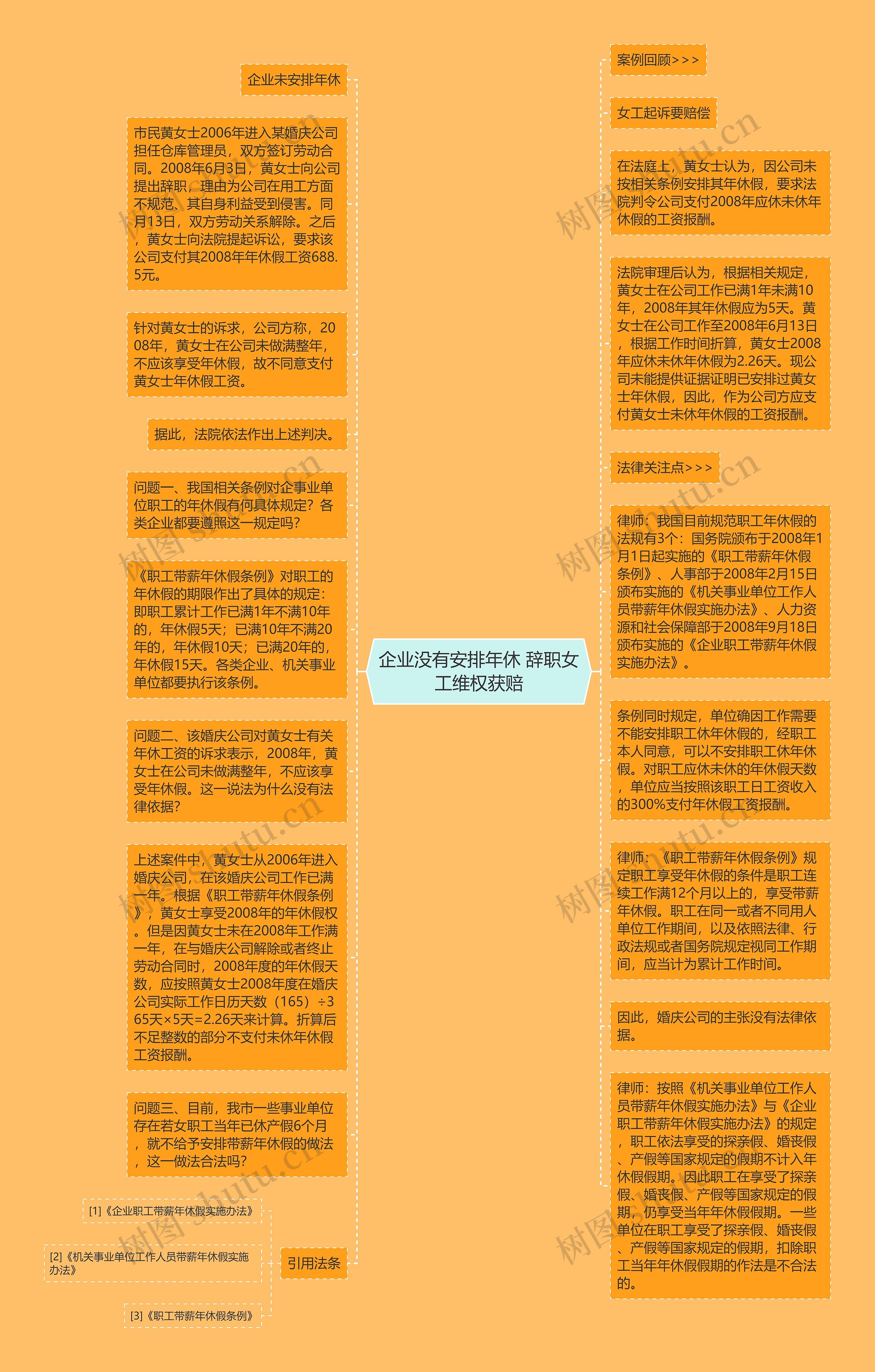 企业没有安排年休 辞职女工维权获赔