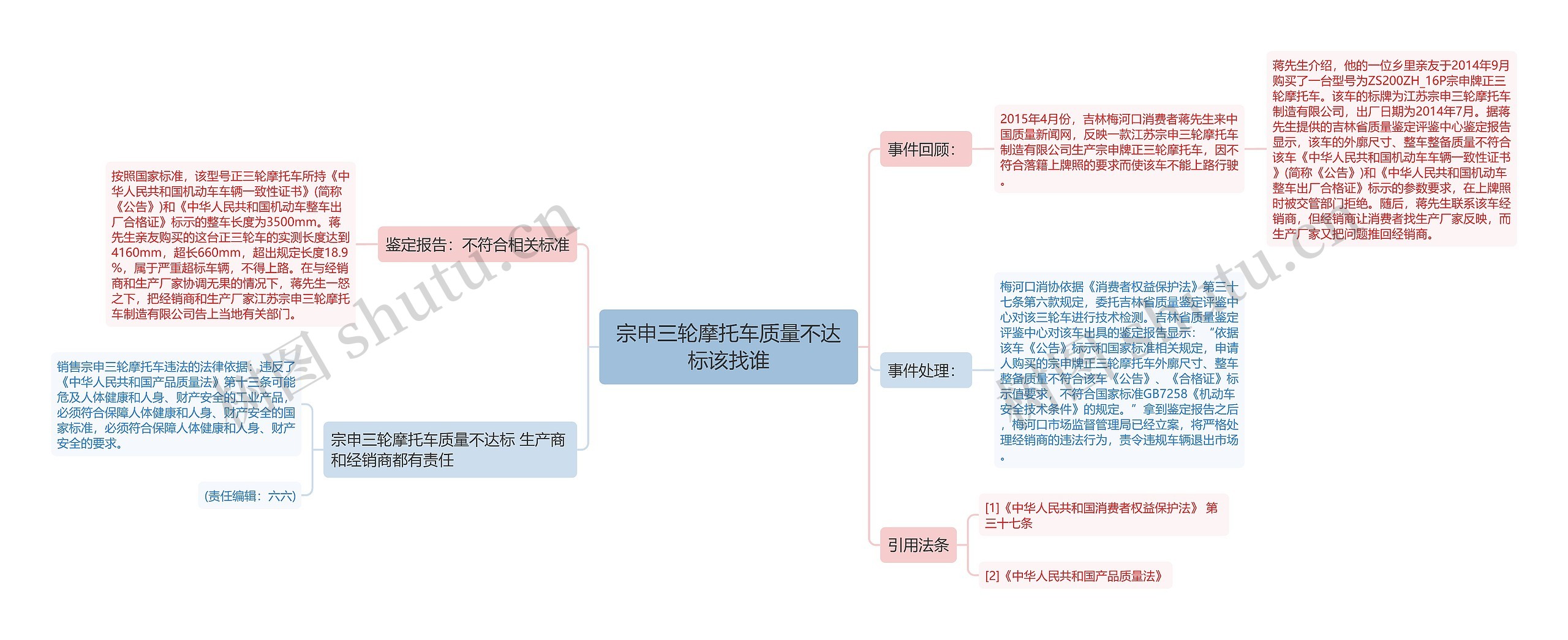 宗申三轮摩托车质量不达标该找谁思维导图