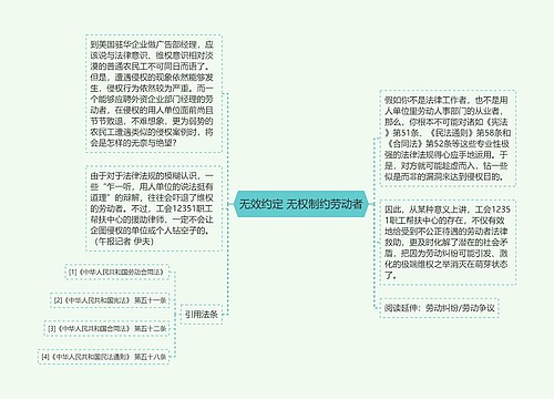 无效约定 无权制约劳动者