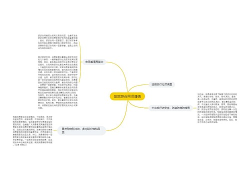 签旅游合同须谨慎