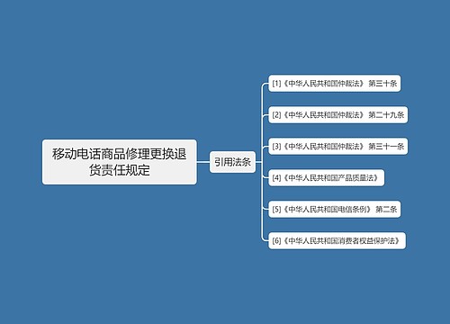 移动电话商品修理更换退货责任规定