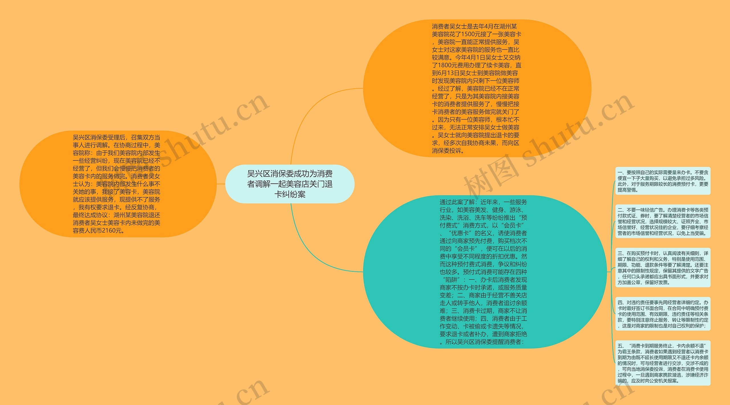 吴兴区消保委成功为消费者调解一起美容店关门退卡纠纷案