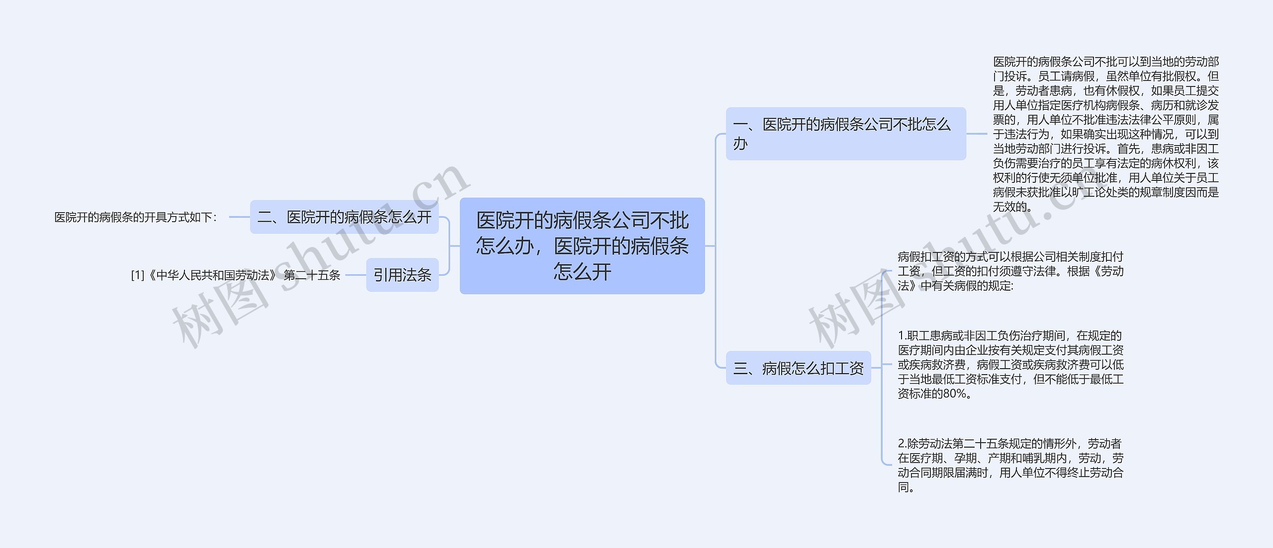 医院开的病假条公司不批怎么办，医院开的病假条怎么开