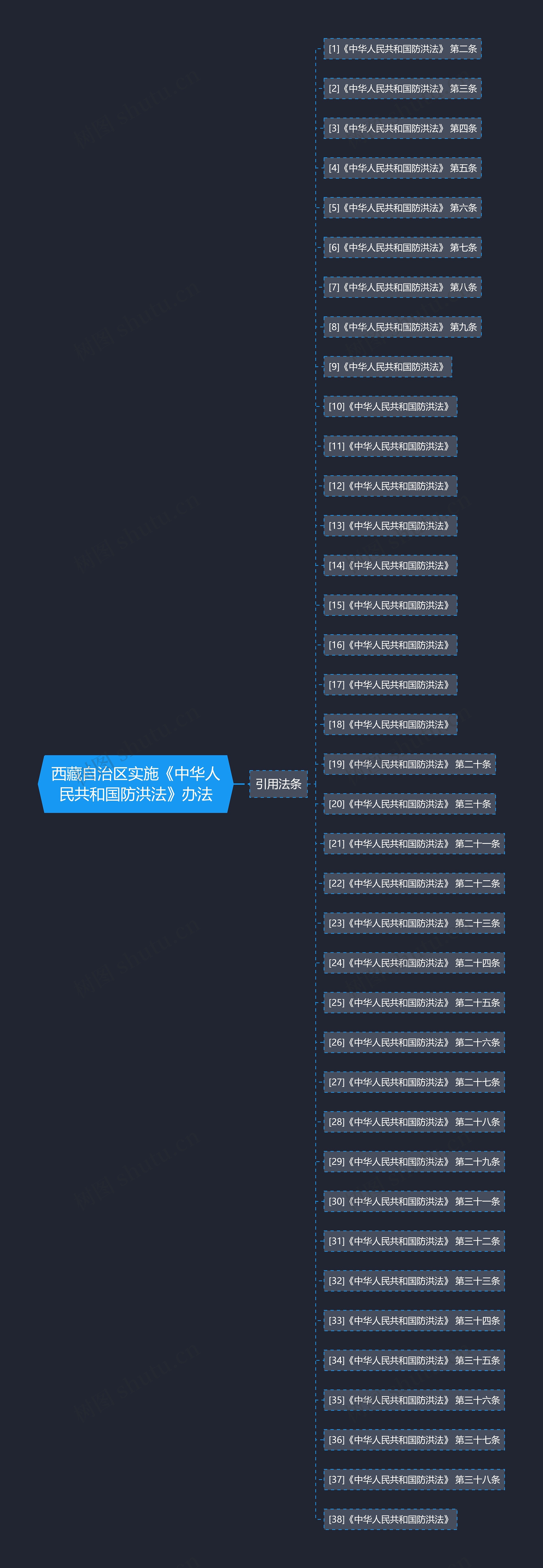 西藏自治区实施《中华人民共和国防洪法》办法 西藏自治区实施《中华人民共和国防洪法》办法