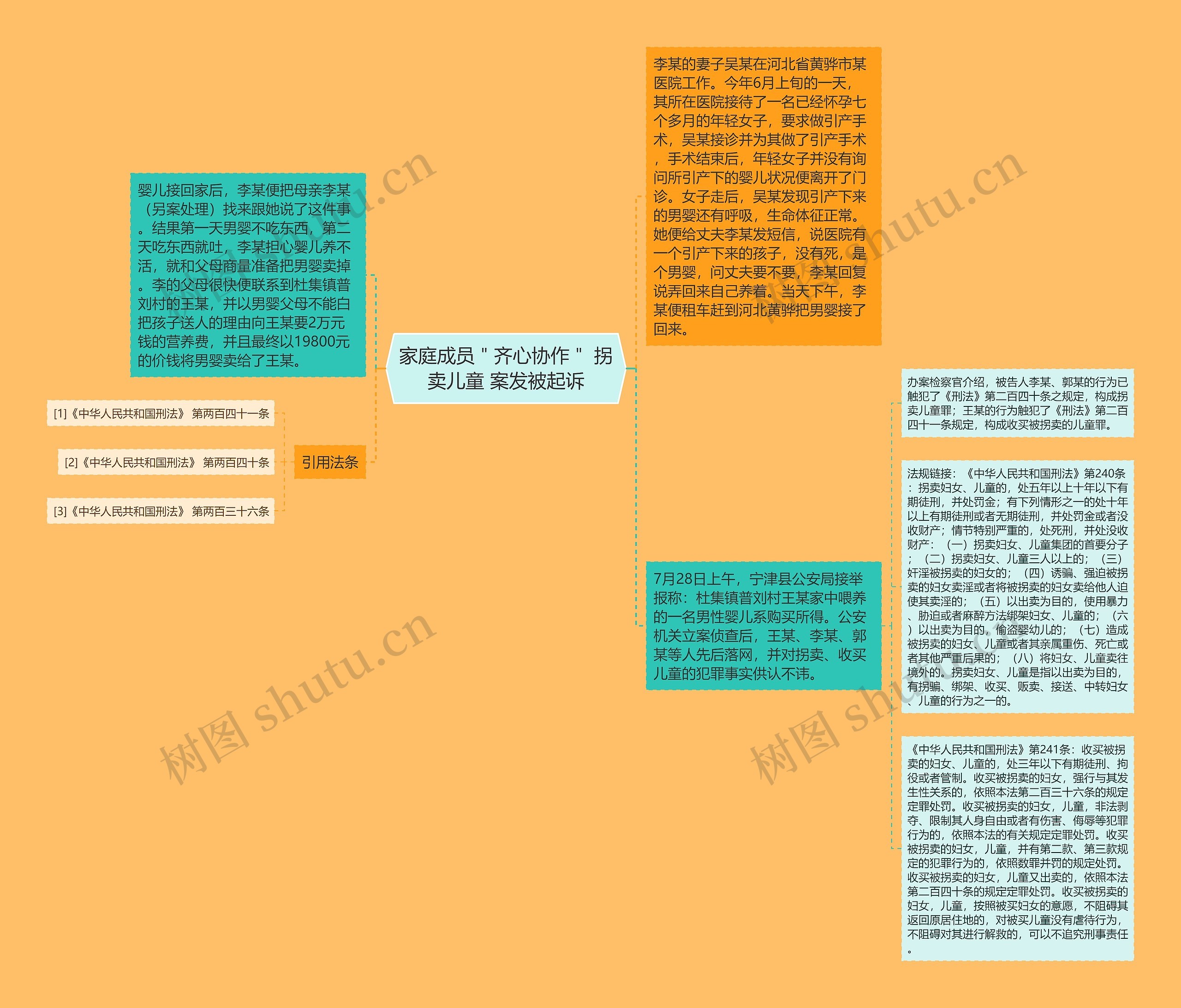 家庭成员＂齐心协作＂ 拐卖儿童 案发被起诉