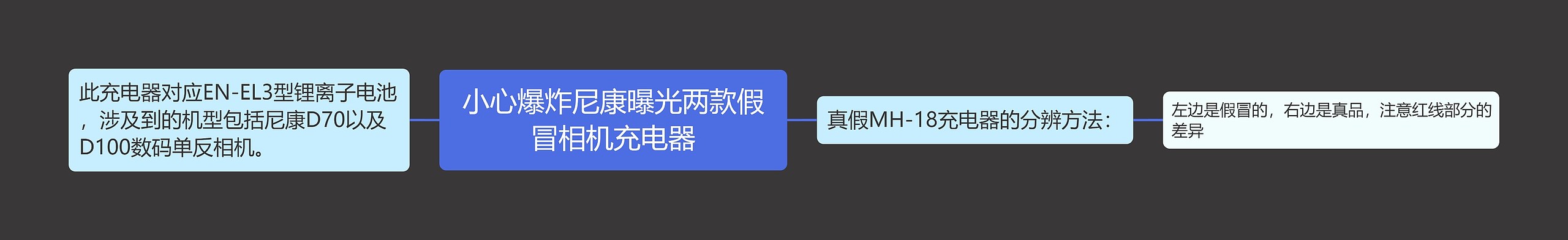 小心爆炸尼康曝光两款假冒相机充电器思维导图