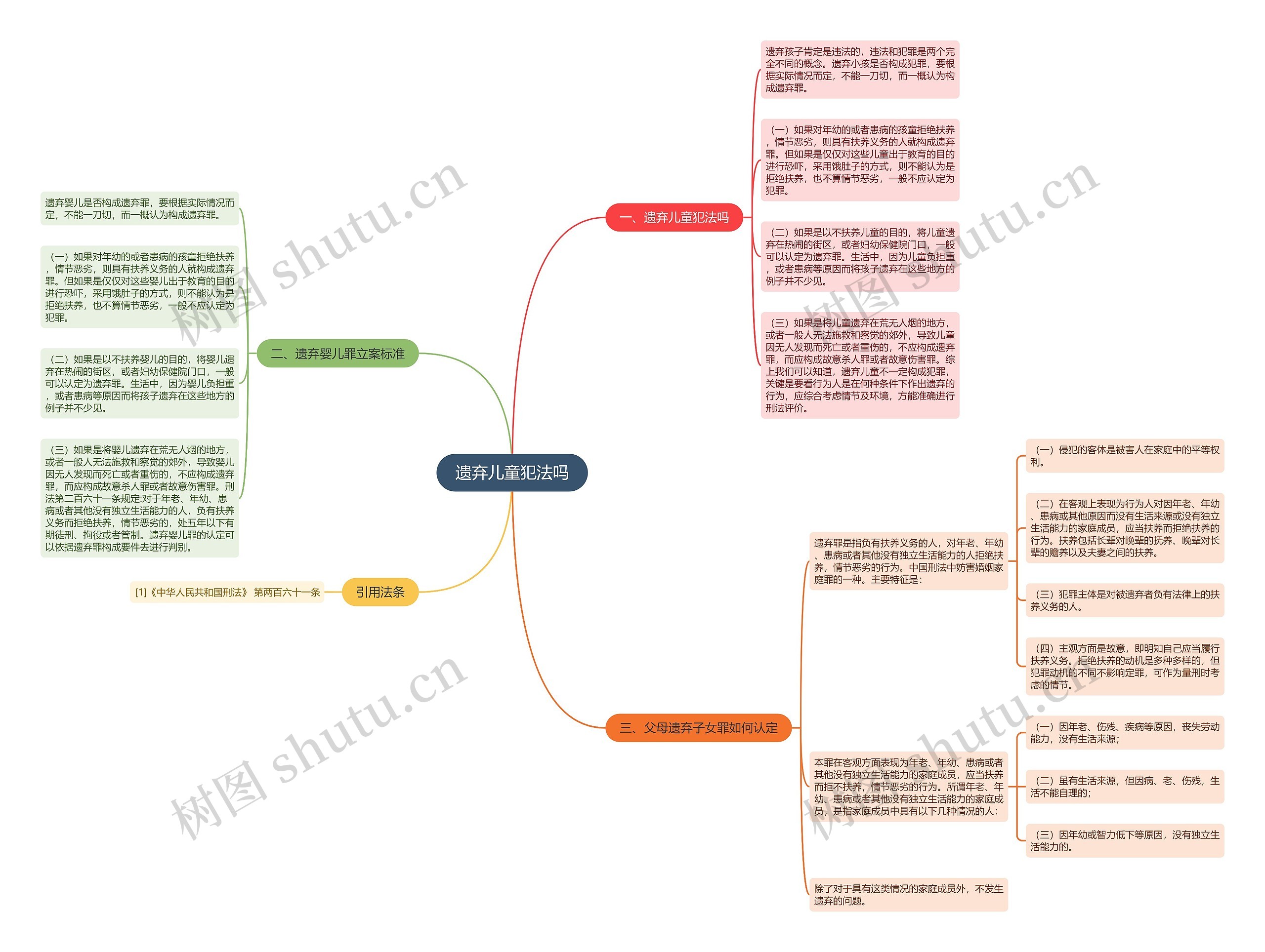 遗弃儿童犯法吗思维导图