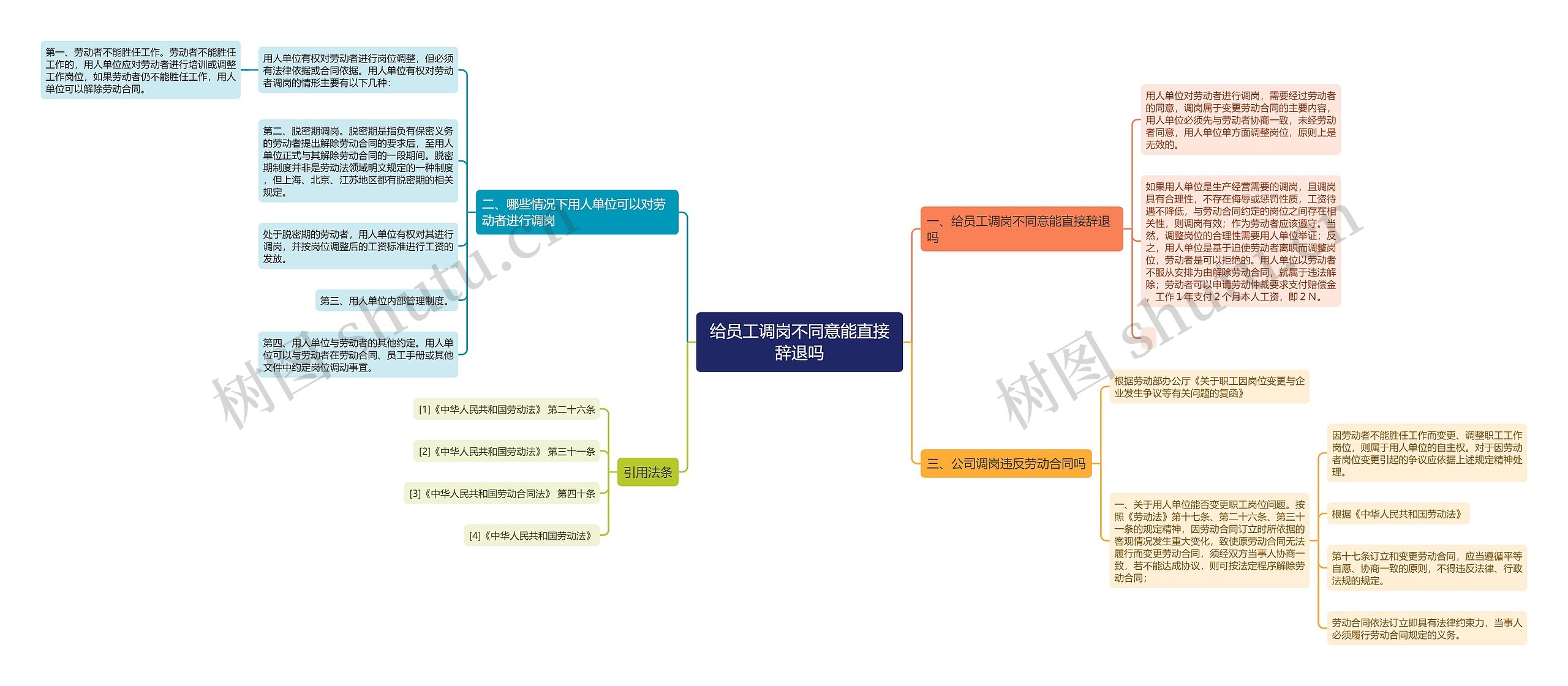 给员工调岗不同意能直接辞退吗 给员工调岗不同意能直接辞退吗