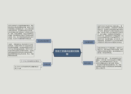 双倍工资请求也受时效限制