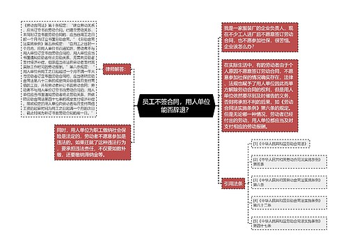 员工不签合同，用人单位能否辞退？