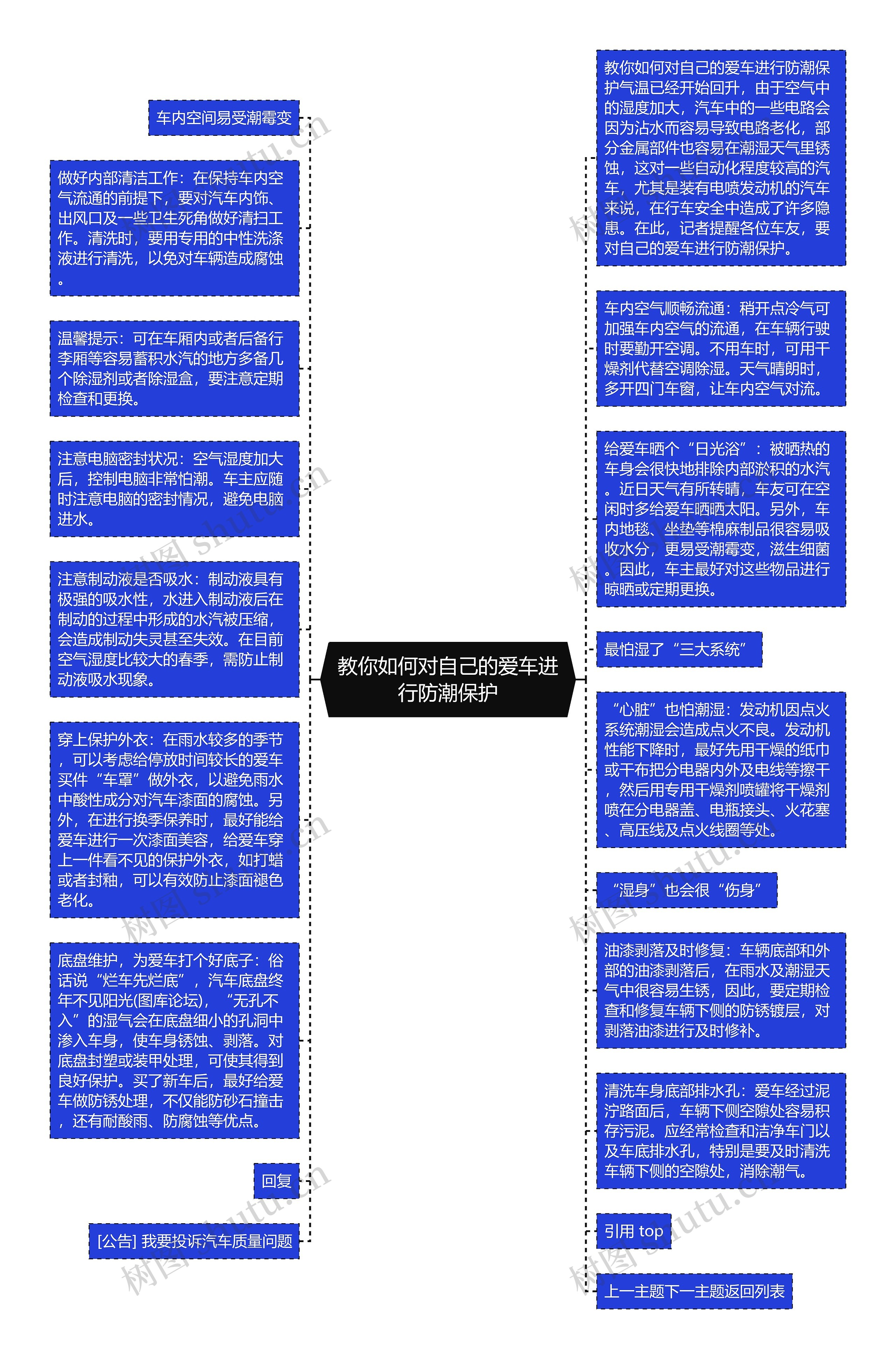 教你如何对自己的爱车进行防潮保护思维导图