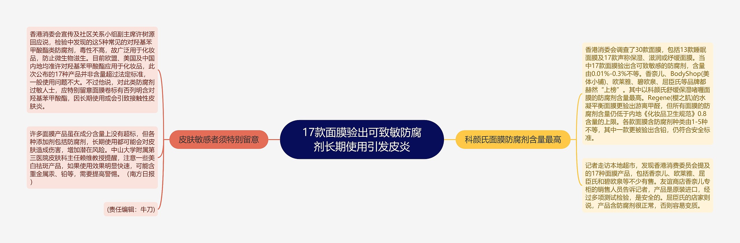 17款面膜验出可致敏防腐剂长期使用引发皮炎