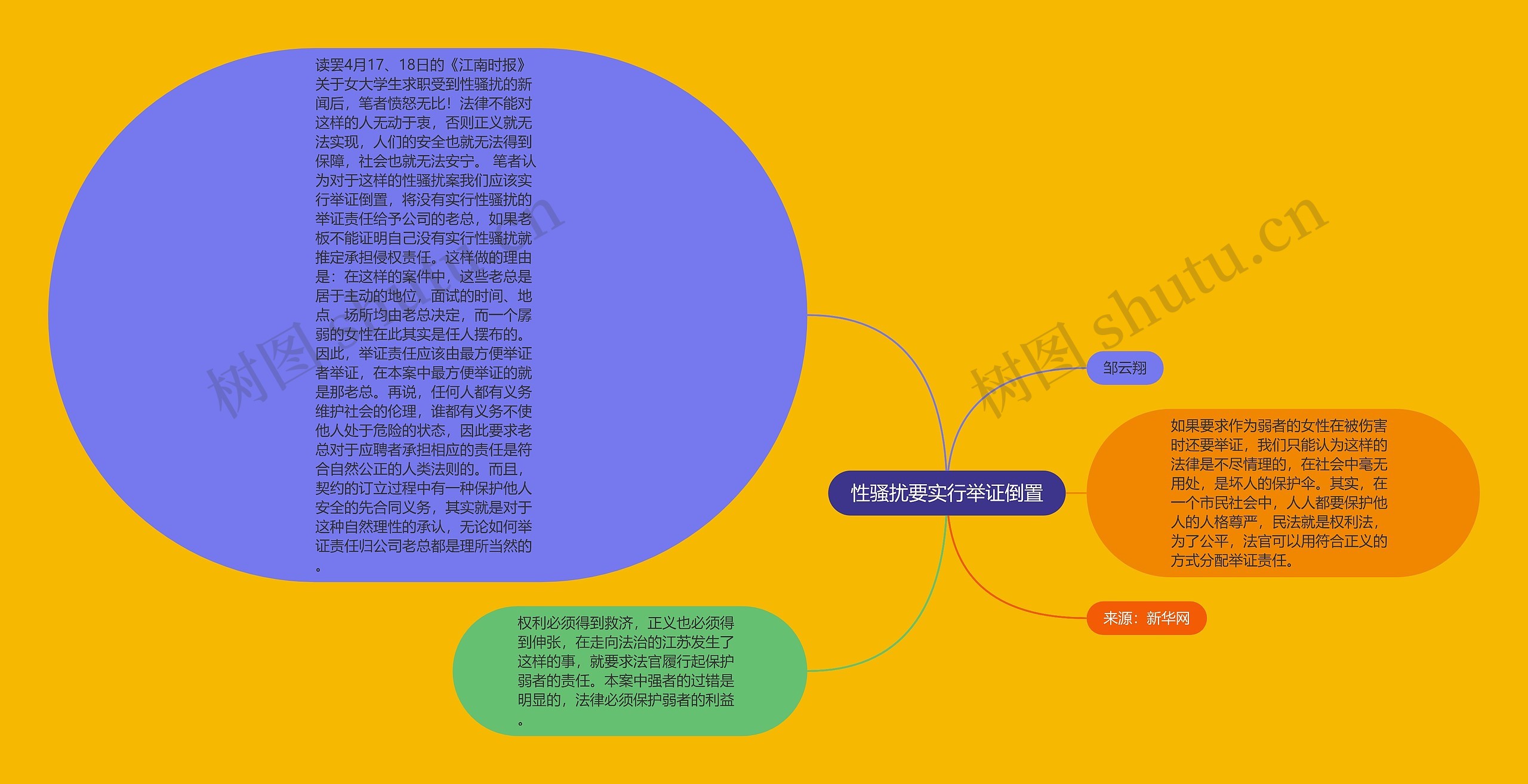 性骚扰要实行举证倒置思维导图