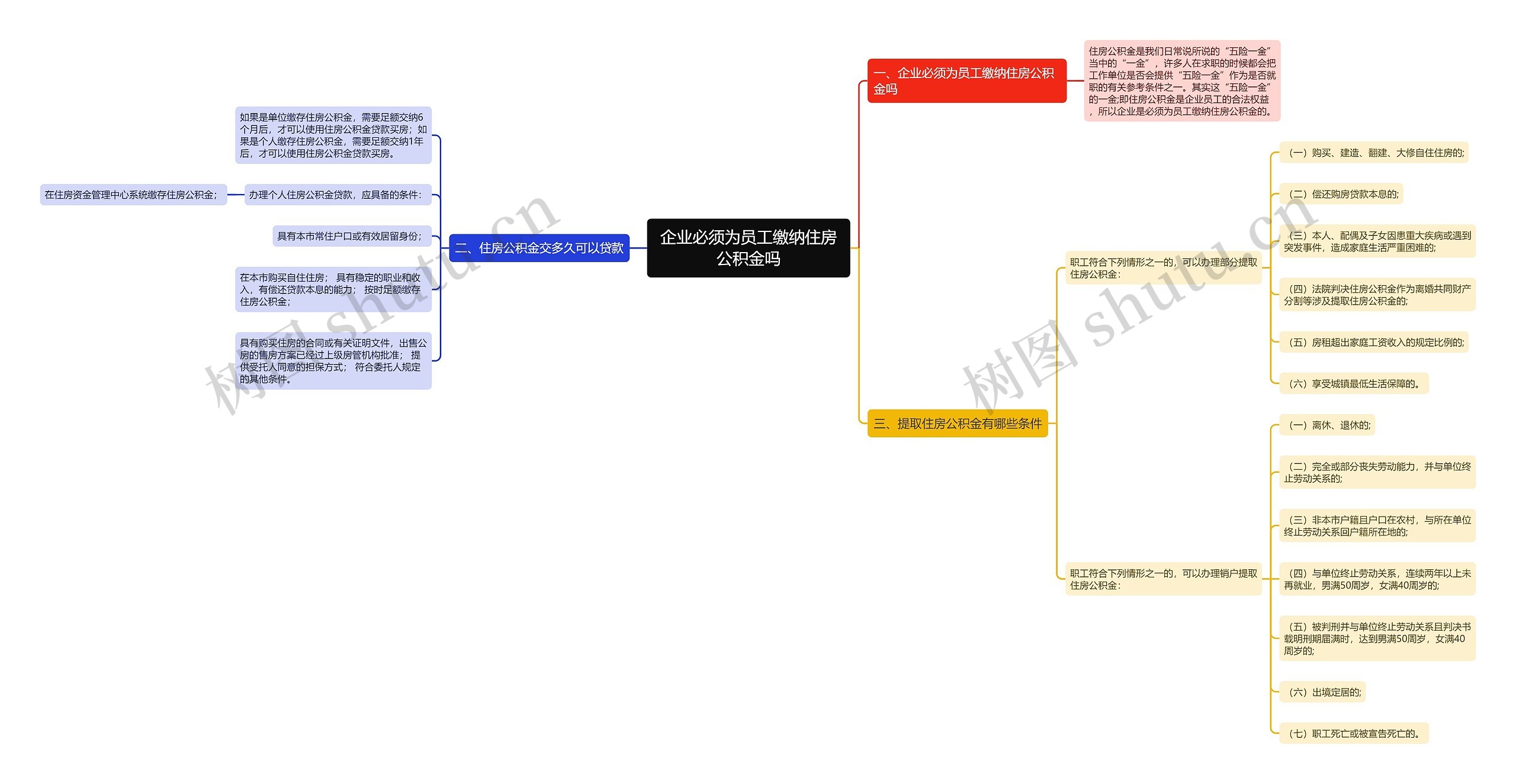企业必须为员工缴纳住房公积金吗 企业必须为员工缴纳住房公积金吗