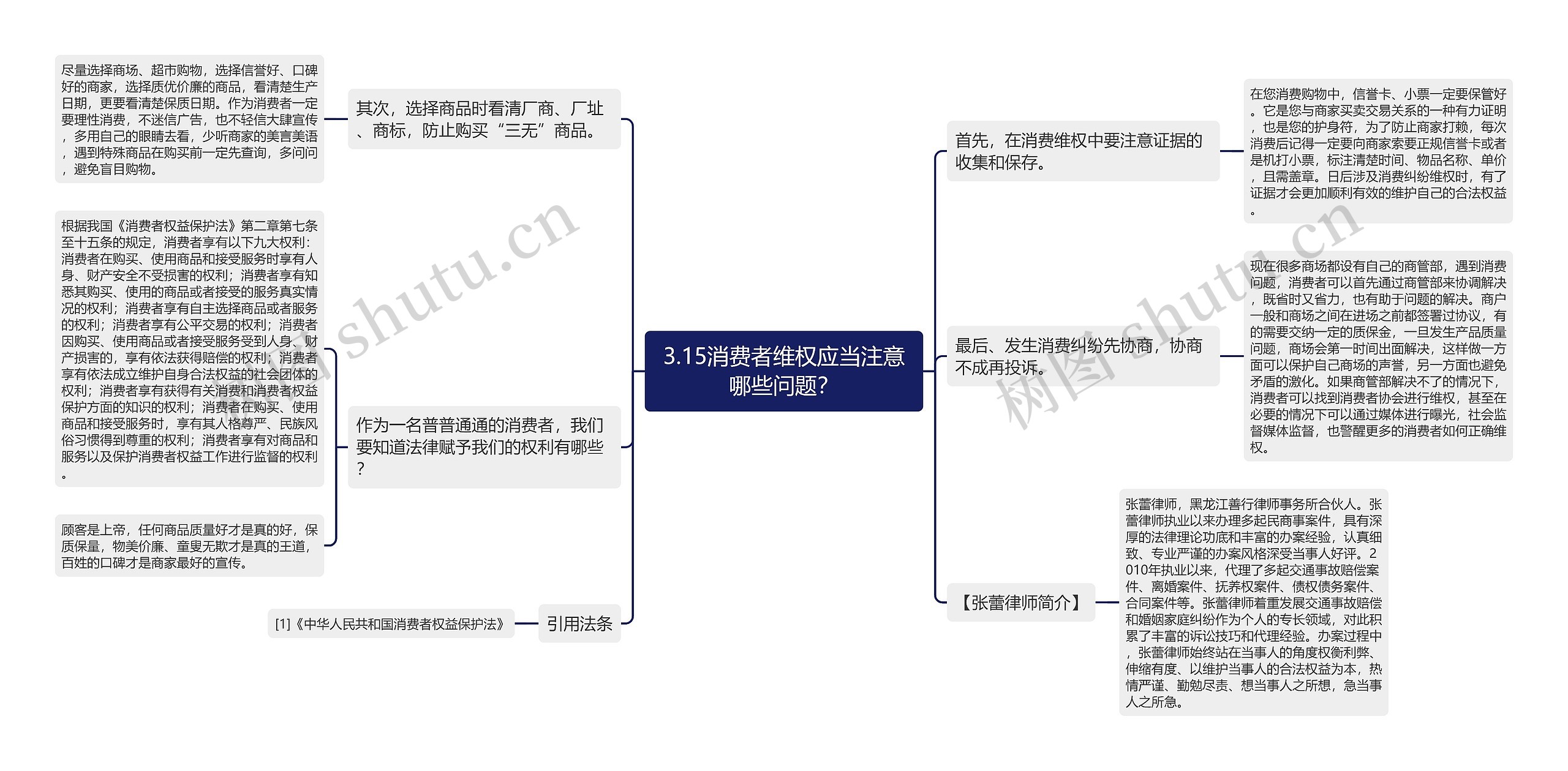 3.15消费者维权应当注意哪些问题？