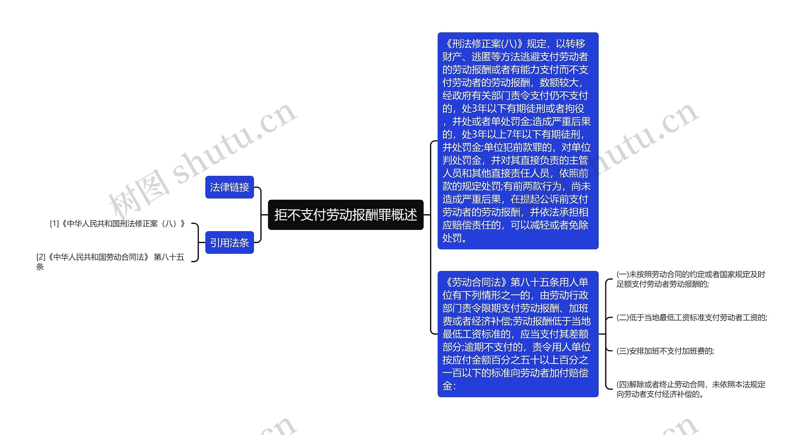 拒不支付劳动报酬罪概述