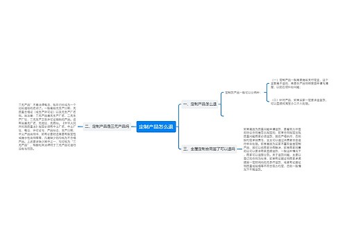 定制产品怎么退