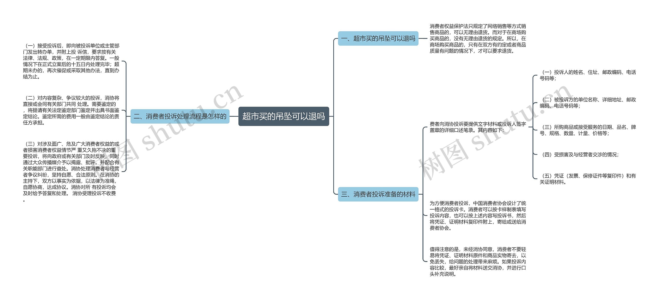 超市买的吊坠可以退吗