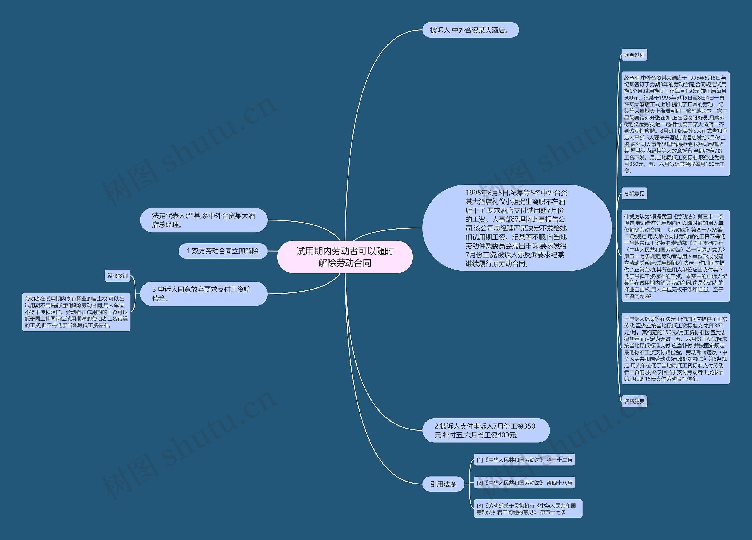 试用期内劳动者可以随时解除劳动合同思维导图