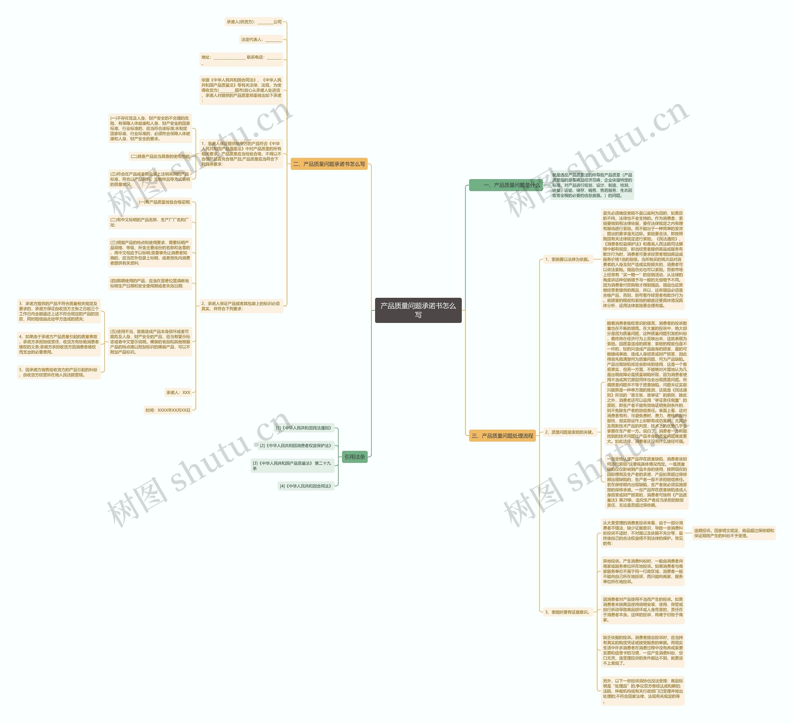 产品质量问题承诺书怎么写思维导图