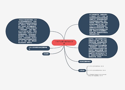 个体户也要为雇员缴社保费