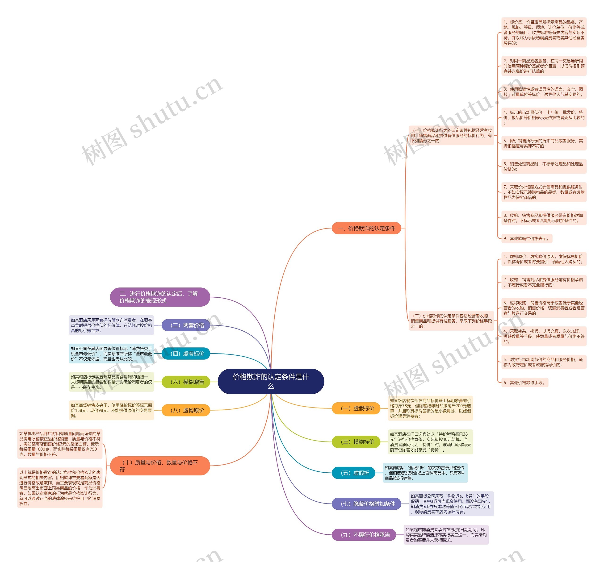 价格欺诈的认定条件是什么 价格欺诈的认定条件是什么