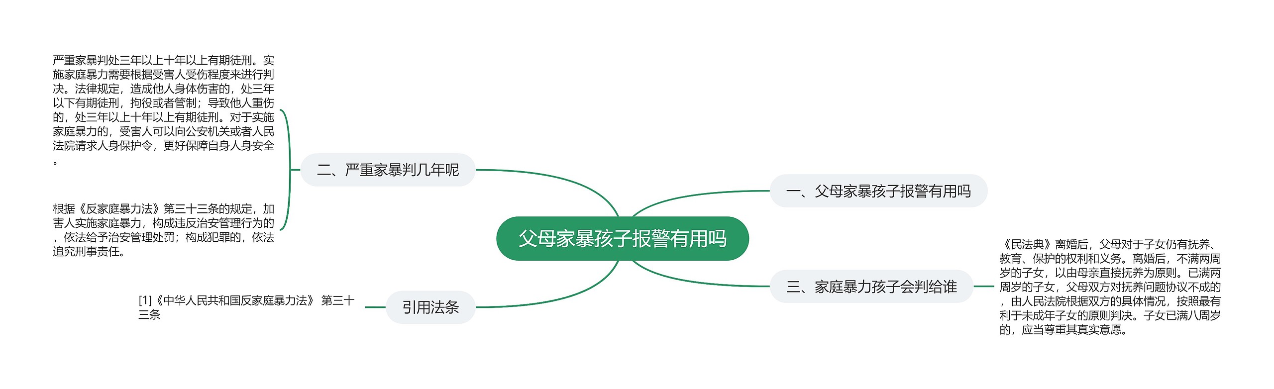 父母家暴孩子报警有用吗思维导图
